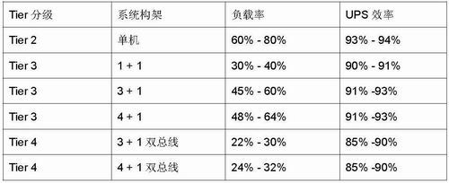 绿色UPS供电系统的三大要素_休闲_09