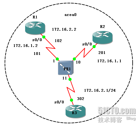 NA-NP-IE系列实验54：帧中继环境下点到点模式_NP