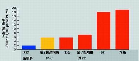 CMP电缆和低烟无卤电缆的安全性能比较_低烟无卤