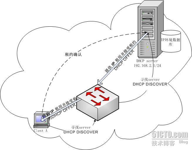 实操DHCP服务器－搭建DHCP_动态IP