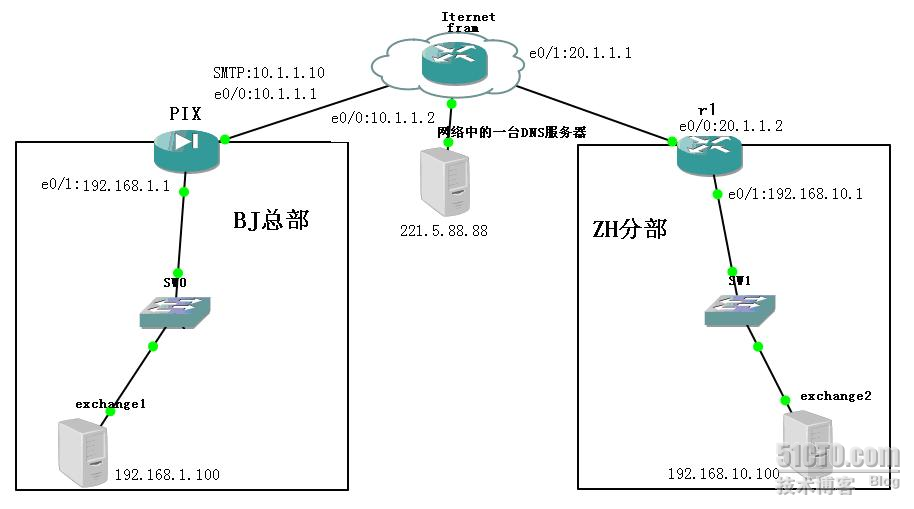 利用PIX来搭建×××_休闲