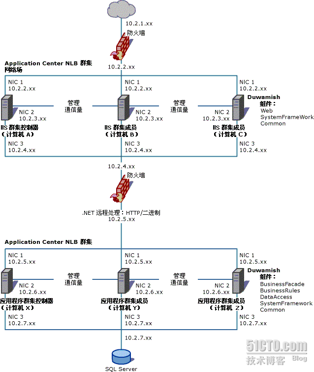 Duwamish部署方案篇_休闲