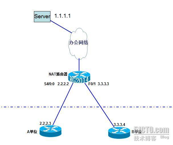 锐捷路由器双出口NAT_休闲