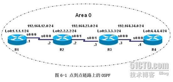 在OSPF网络中路径开销的计算方法_COST