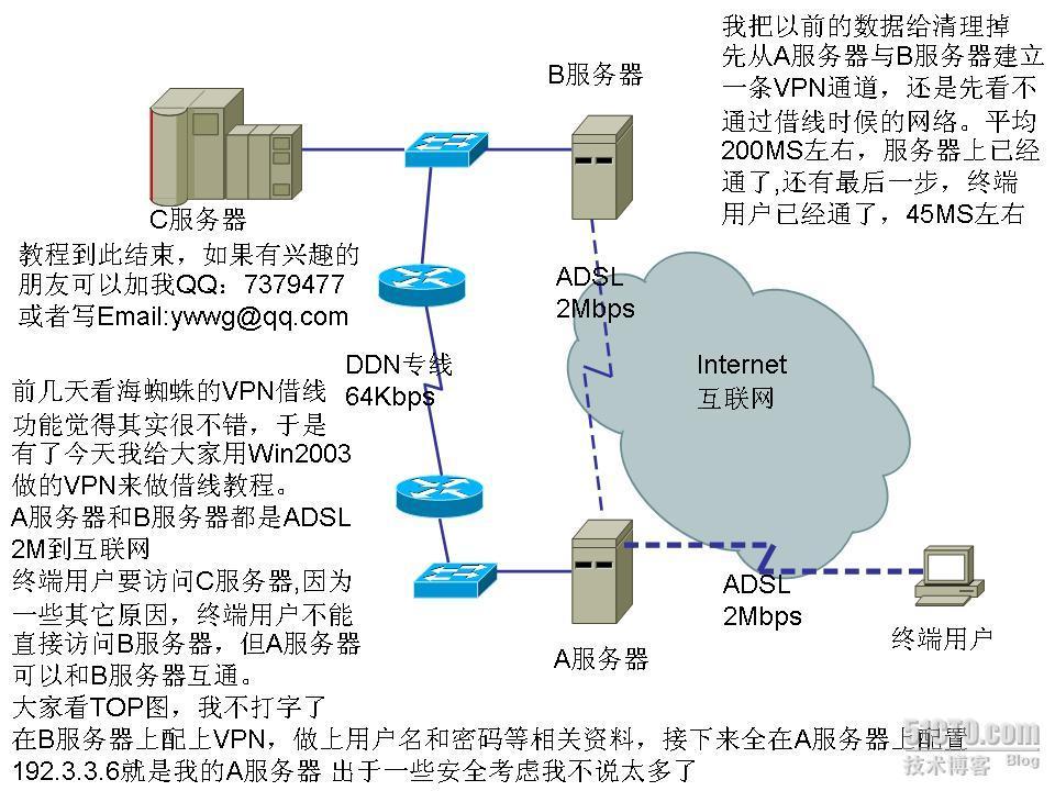 用Win2003做×××借线_VPN