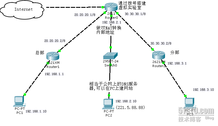 搭建虚拟实验室_虚拟实验室