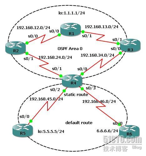 Route map应用策略路由（上）_应用策略路由