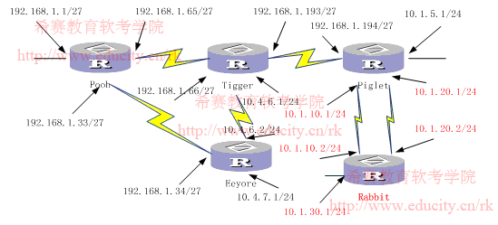 TCP/IP路由技术学习笔记——浮动静态路由_静态路由