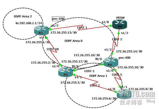 ospf 区域间路由的COST值_ospf