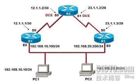 资深网络工程师多组负载均衡HSRP配置实例_休闲