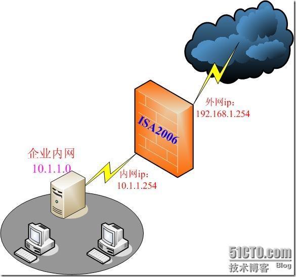 ISA2006三种客户端部署详解之一：_休闲