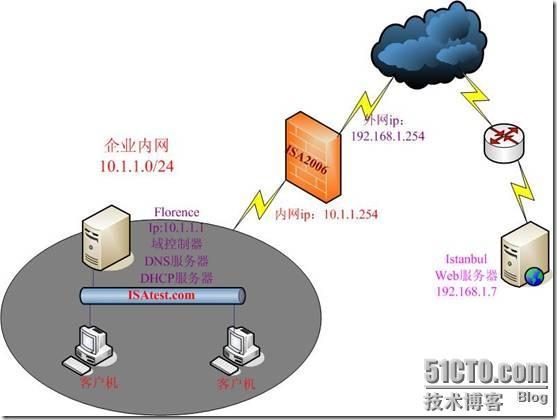 ISA2006三种客户端部署详解之三_休闲