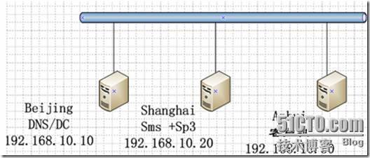 SMS系列之九：SMS实现软件计数_SMS