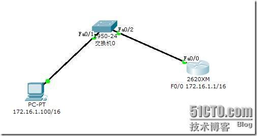 通过telnet访问路由器_职场