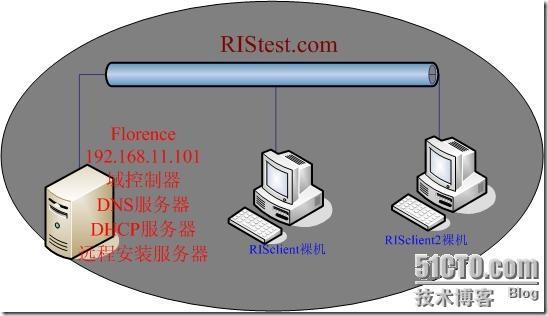 Windows2003远程安装服务详解_休闲