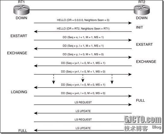 Lab_2 OSPF_Lab_09