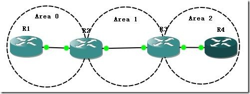 Lab_2 OSPF_OSPF_45