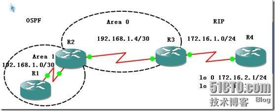 Lab_2 OSPF_Lab_67