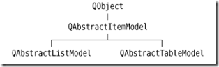 Qt学习之路(45): 自定义model之一_qt