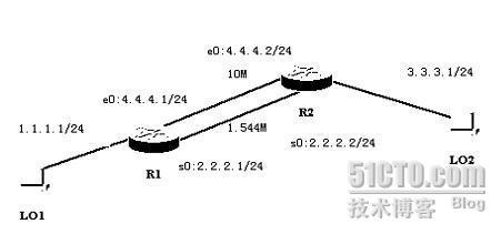 通过IGRP路由协议实现非等值带宽的负载平衡_负载平衡