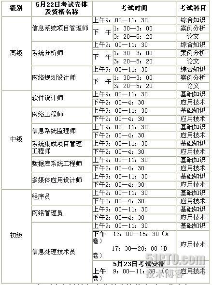 2010年计算机专业技术资格考试安排_休闲