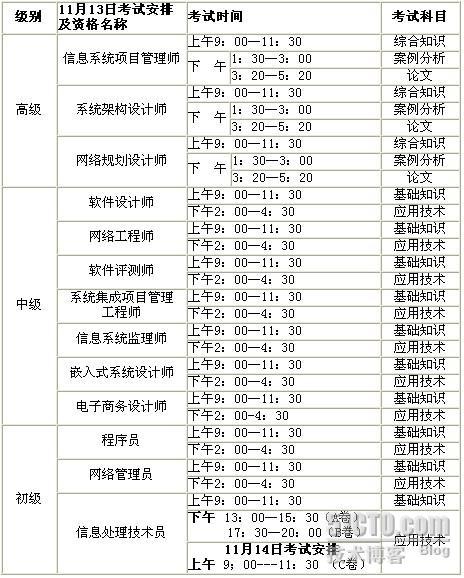 2010年计算机专业技术资格考试安排_ _02