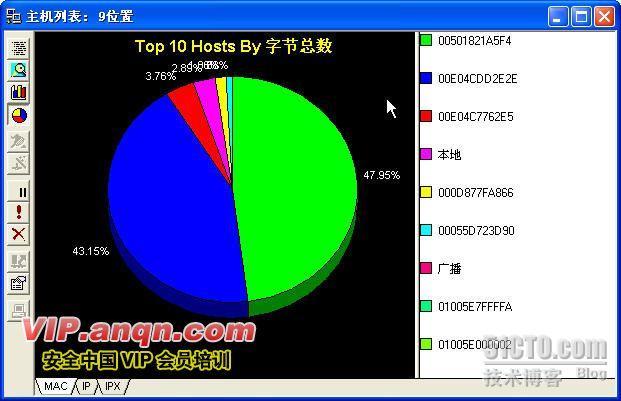 sniffer使用查网络故障 _休闲_06