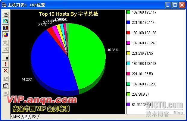 sniffer使用查网络故障 _休闲_09