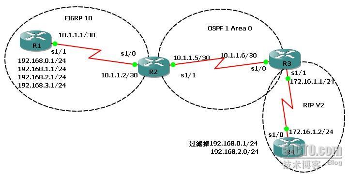 用路由标记过滤路由更新_update