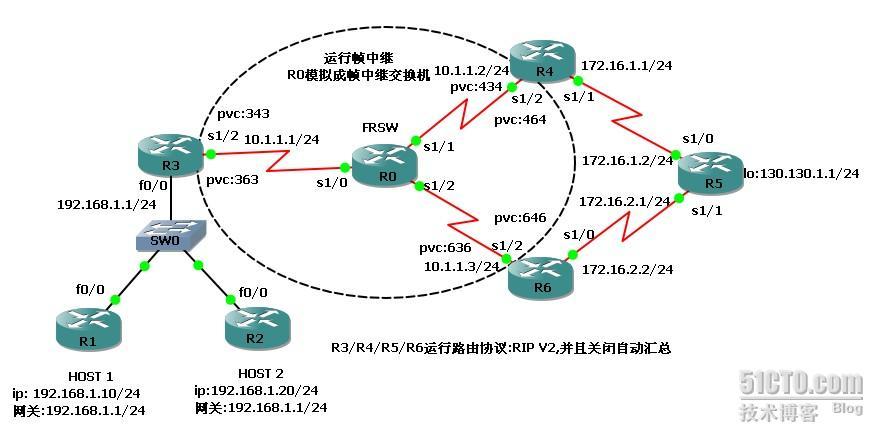 基于原地址的策略路由_策略路由