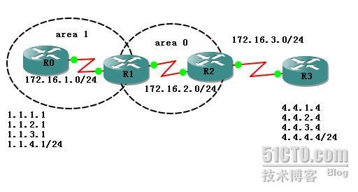 NA-NP-IE系列实验56：多区域OSPF 手工汇总_多区域OSPF