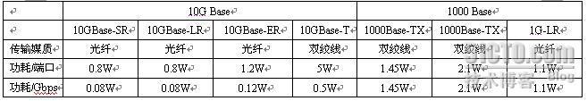 绿色世界的一角-绿色数据中心的布线_职场_03