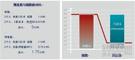 绿色世界的一角-绿色数据中心的布线_职场_07