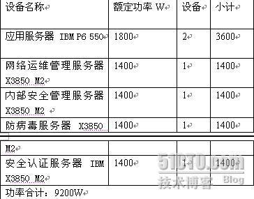 机房电力调研的必要_机房_02