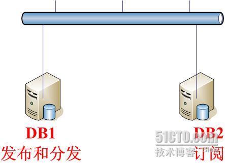 数据库高可用性之数据的复制.二十一_职场