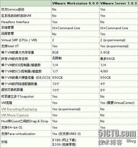 VMware 产品全介绍_休闲_07