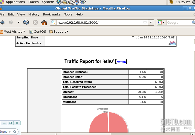 centos 5.4 配置监控软件ntop成功_ntop