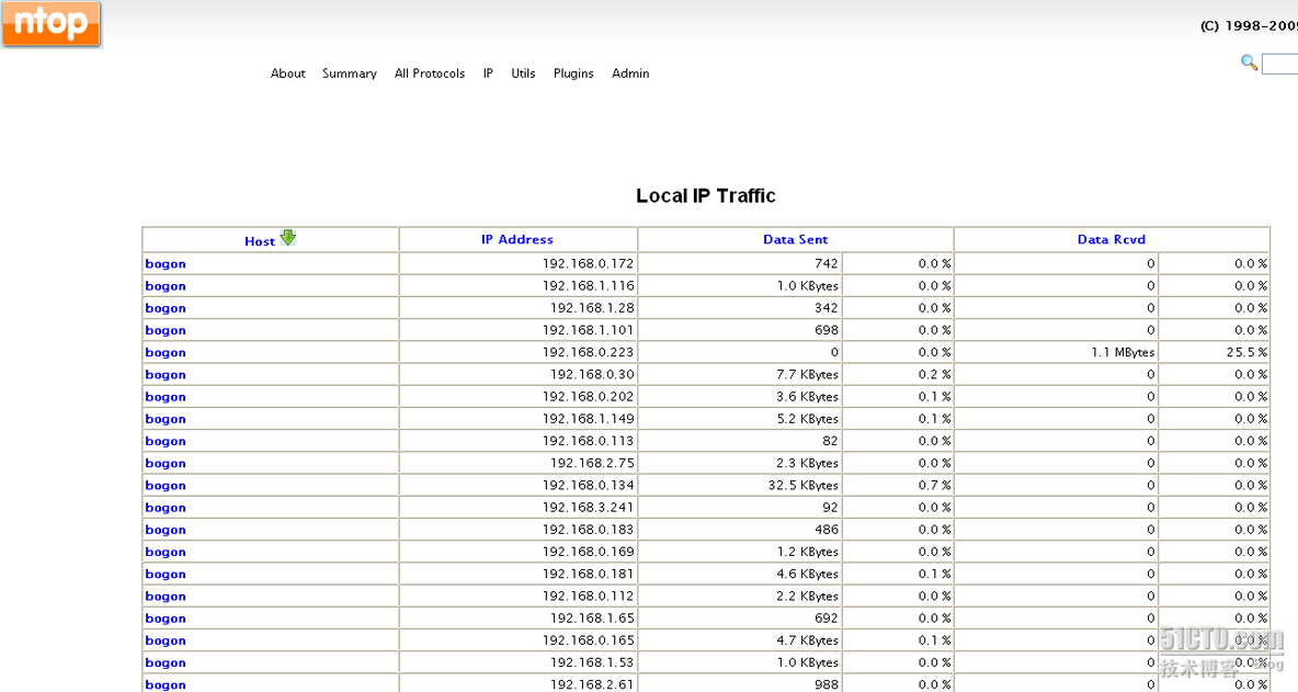 fedora12下安装ntop_ntop