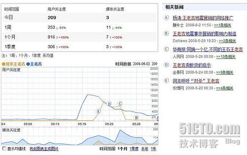 《封杀王老吉》——成功的网络事件营销_职场