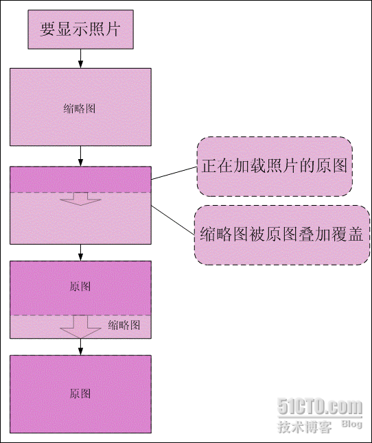 照片从模糊到清晰的渐变加载显示方法_休闲_02