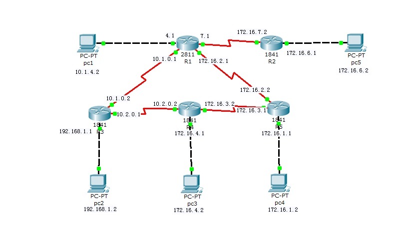 EIGRP路由协议实现网络互联_EIGRP