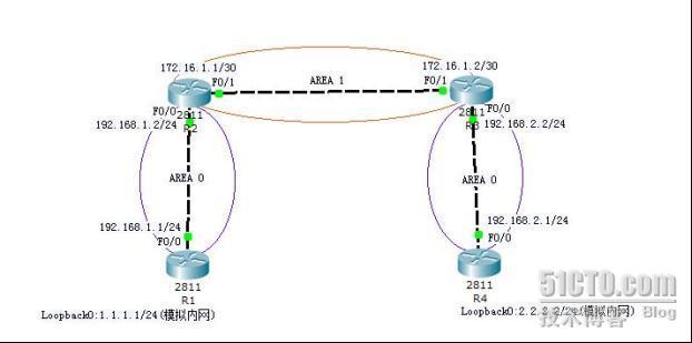 BSCI—6：OSPF链路状态通告(LSA)与虚链路（Virtual Links）配置_OSPF