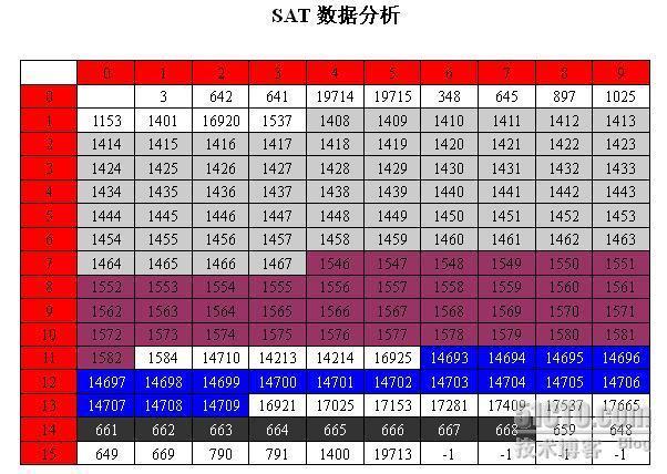 一次检验自己技术和耐力的碎片提取经历_休闲