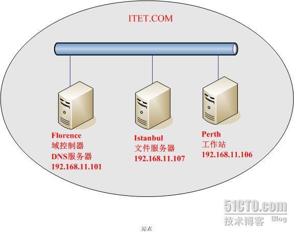 组策略轻松实现软件发布_职场