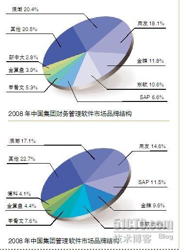 甲骨文中国乱象_oracle