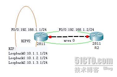 OSPF在哪进行路由汇总 ospf路由汇总配置_网络_02