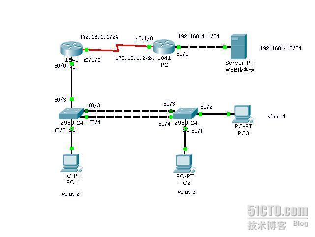 CCNA综合实验 _CCNA综合实验 