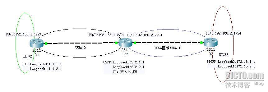 BSCI—8-(2)：OSPF的特殊区域类型与配置  _职场_02