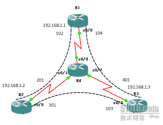 把Cisco路由器配置为帧中继交换机_Cisco