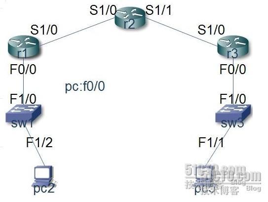 ipv6配置：_职场